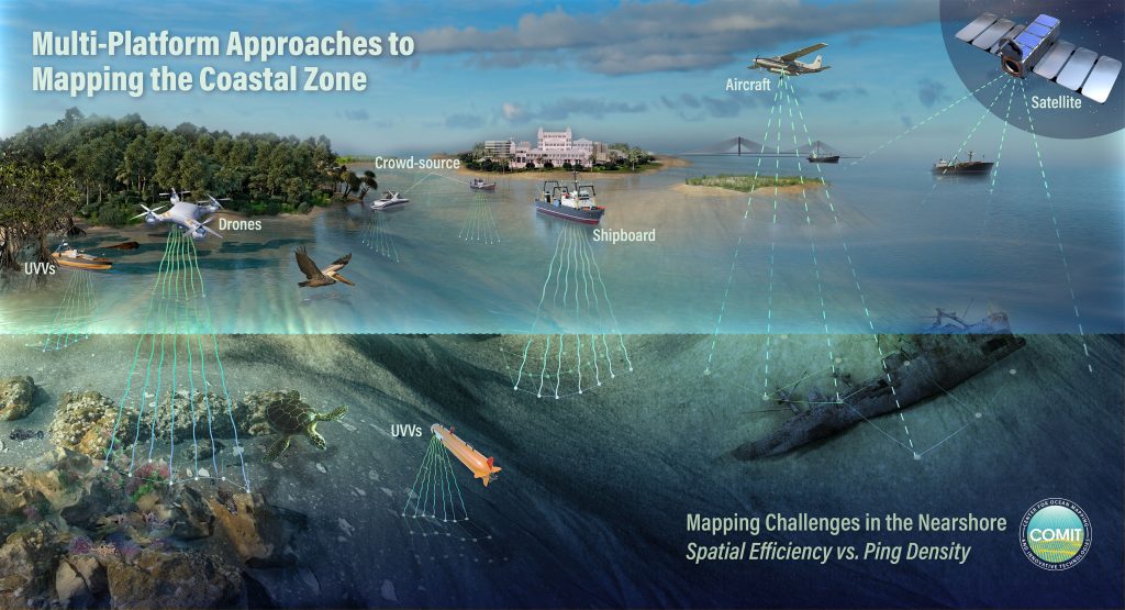 USF bathymetry 3d infographic illustrating seafloor mapping in Florida Gulf