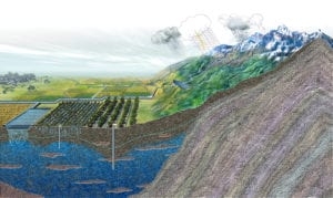 Growndwater cross-section graphic showing agriculture and rain shadow, by SayoStudio