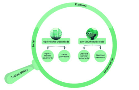 Limit your palette to 3 core colors