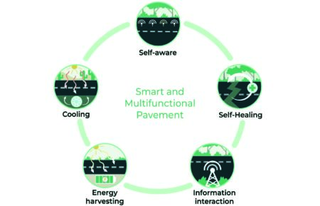 Limit your palette to 3 core colors